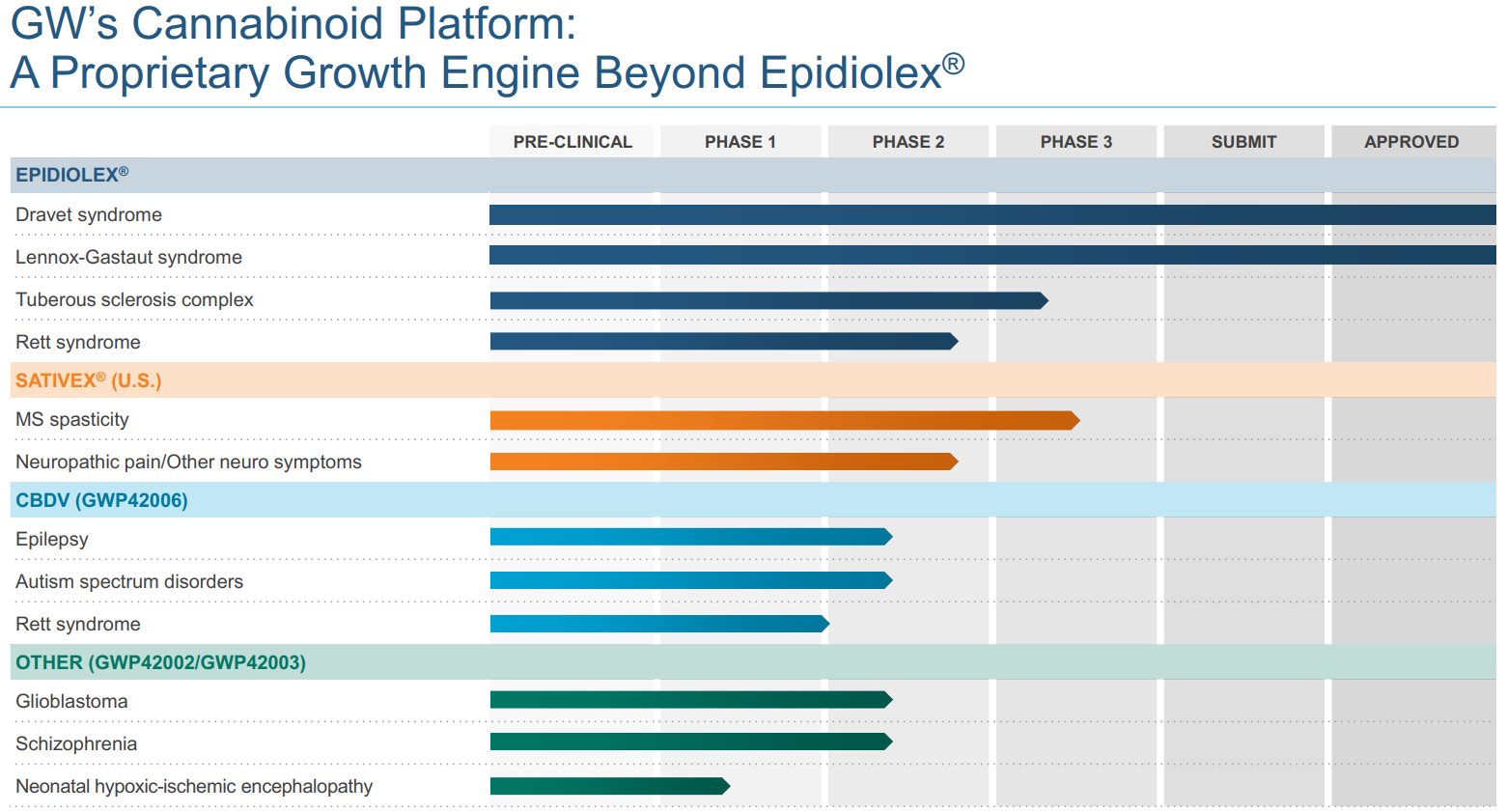 GWPH drug pipeline