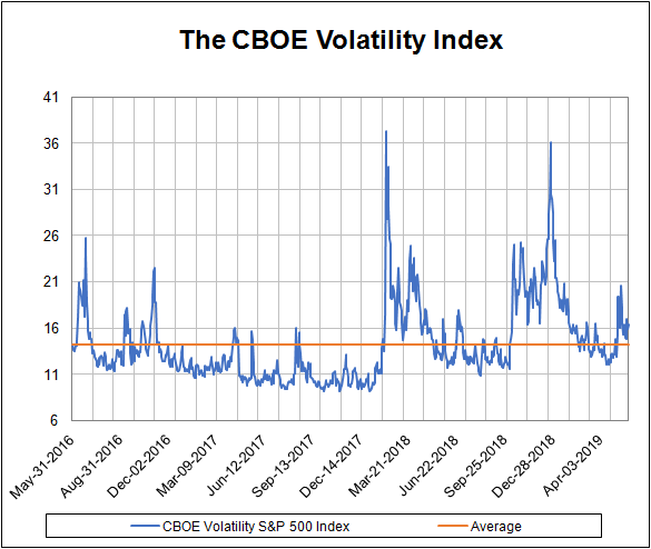 volatility chart