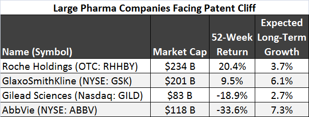 Pharma takeover watchlist