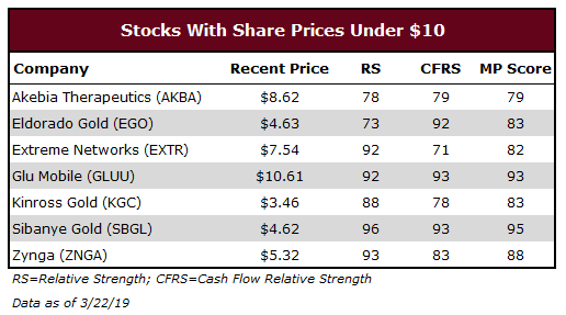 MP stock screen