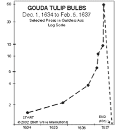 This Investing Classic Can Still Teach Us A Lot About Today’s Market…