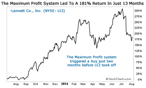 LCI chart