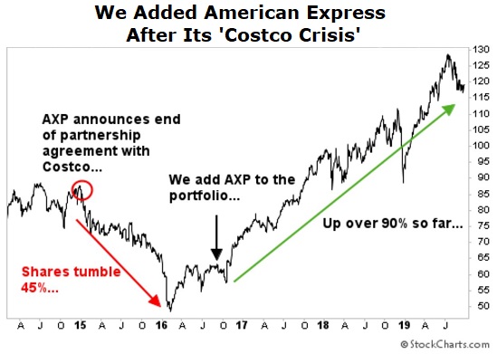 Amex chart 