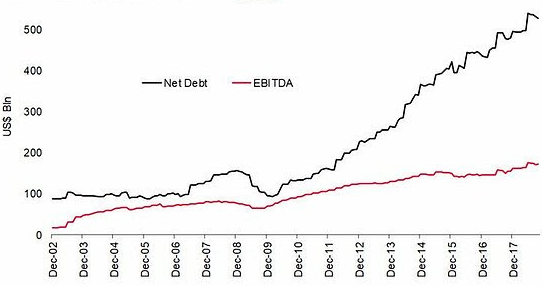 Small cap debt chart