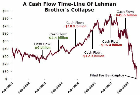 cash flow chart