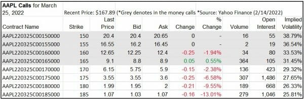 bid-ask table