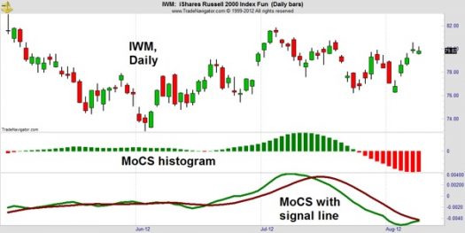 MoCS Indicator