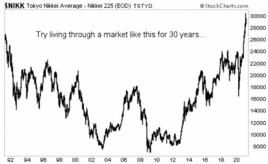 nikkei chart