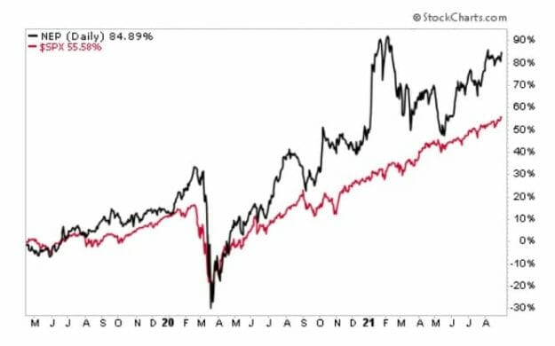 This OffRadar Income Payer Is Up 85% — And It’s Still A ‘Buy’