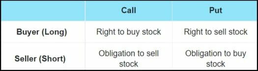 call options