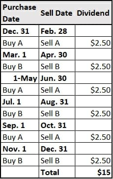 How “Dividend Capture” Works — Plus: A Better Way To Do It…