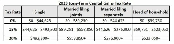 tax-loss harvesting