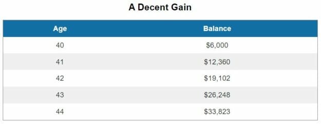 compounding-1