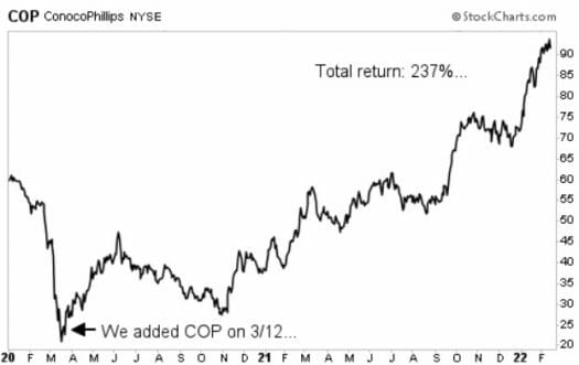 COP chart