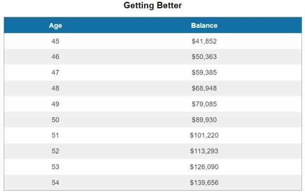 compounding-2