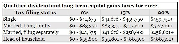 muni bond funds