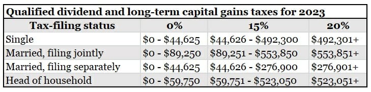 muni bond funds