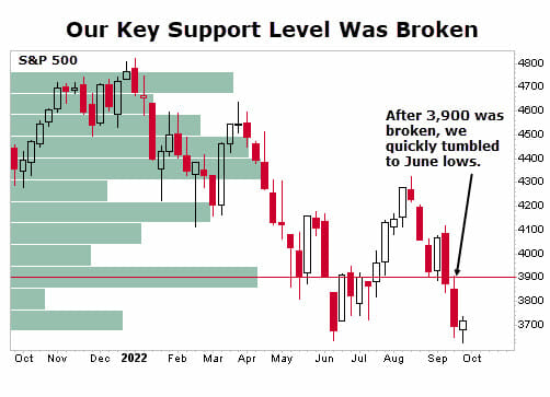 Is This Contrarian Indicator The Light At The End Of The Tunnel?