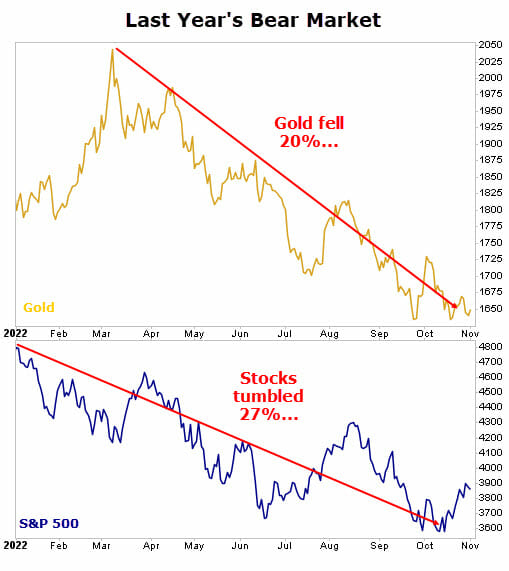 charts