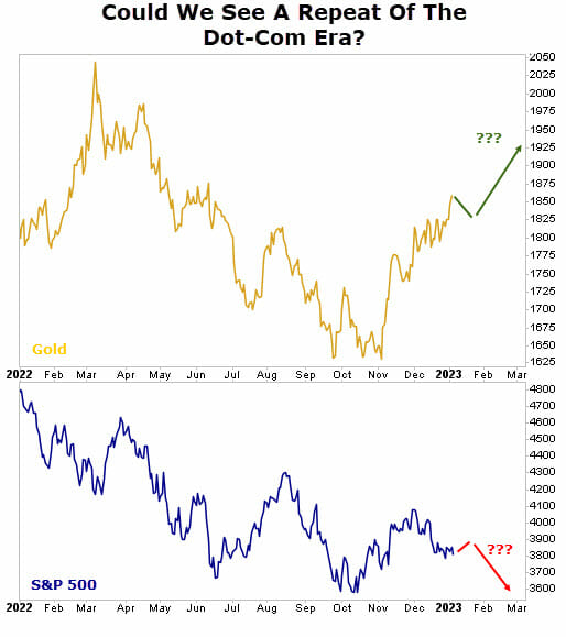 charts