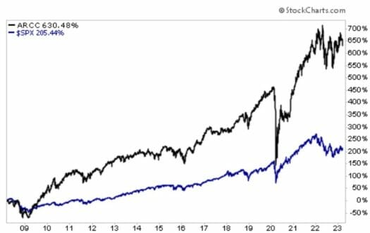 monthly dividend payers