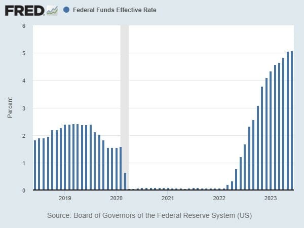 money market funds