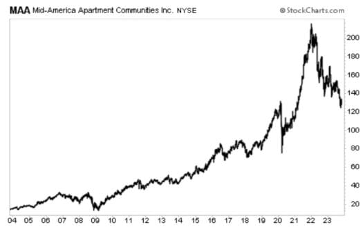 stocks raising dividends in November