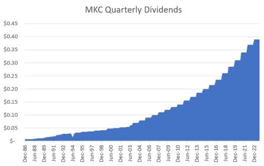 stocks raising dividends in November